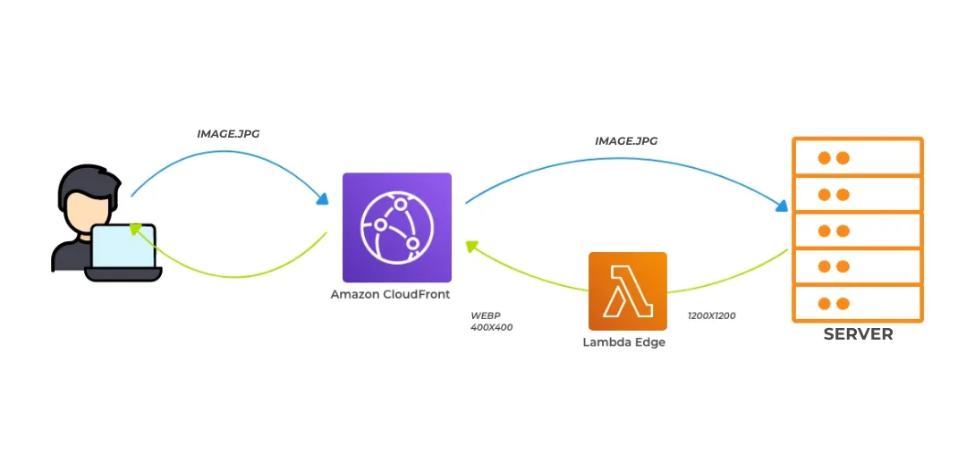 Cache Parameter Optimization