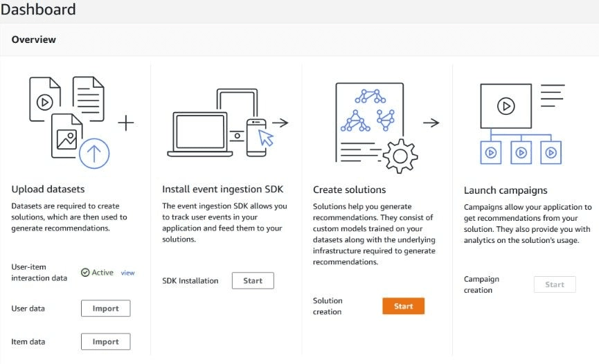 Dashboard de Personalize.