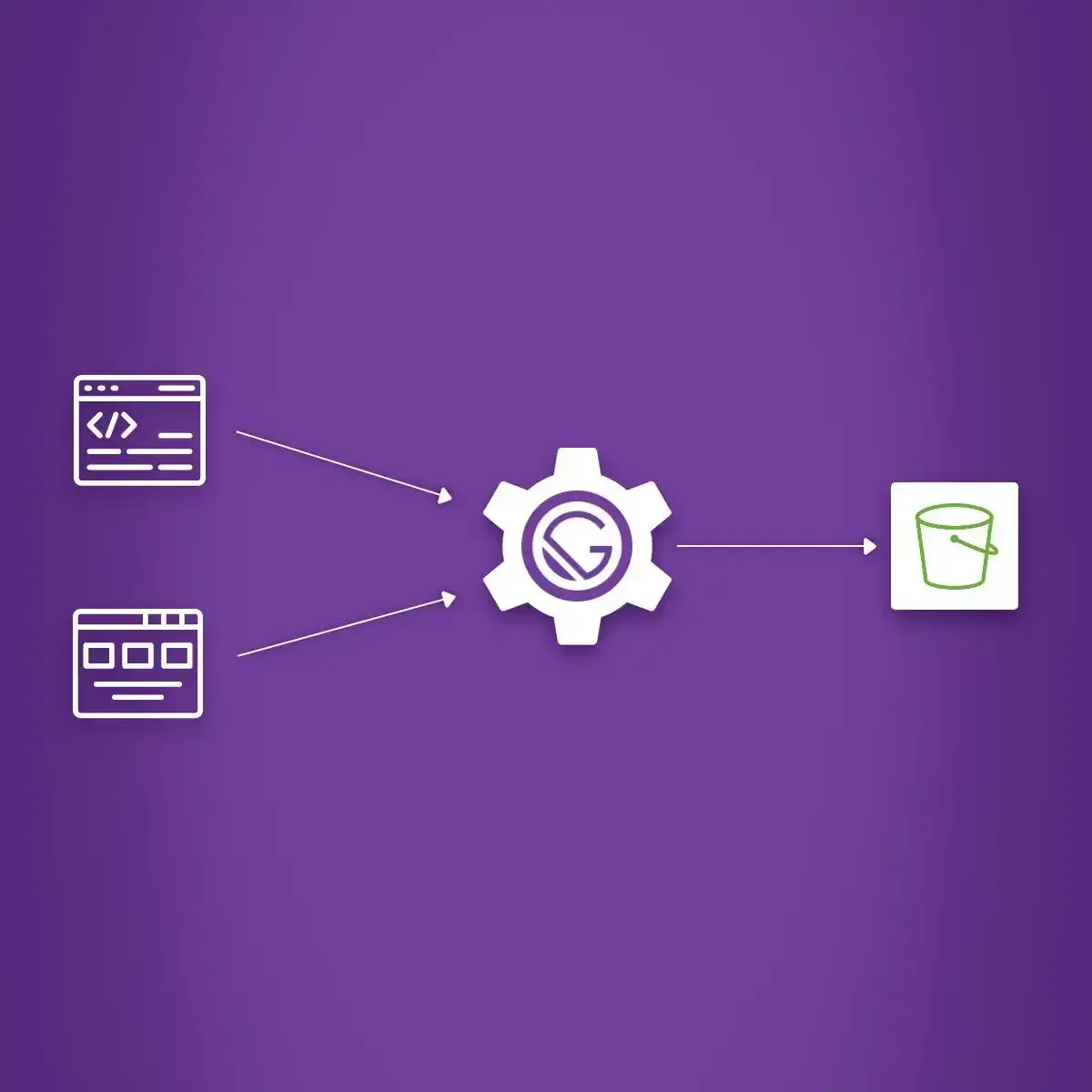 Como Disponibilizar um Site em GatsbyJS na Amazon Web Services