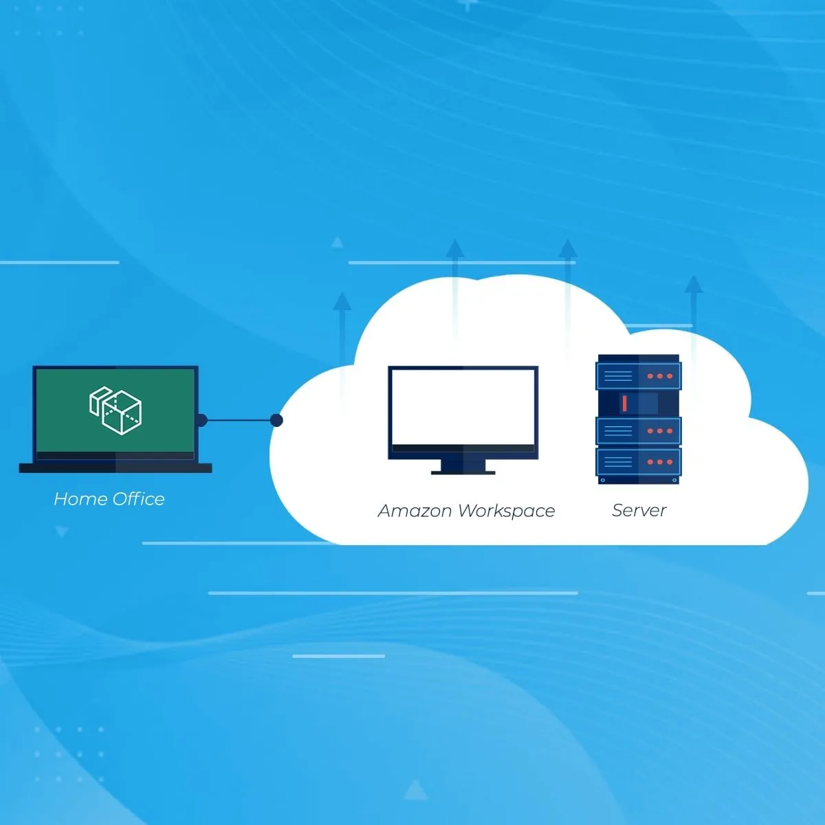 Como Criar um Amazon Workspace