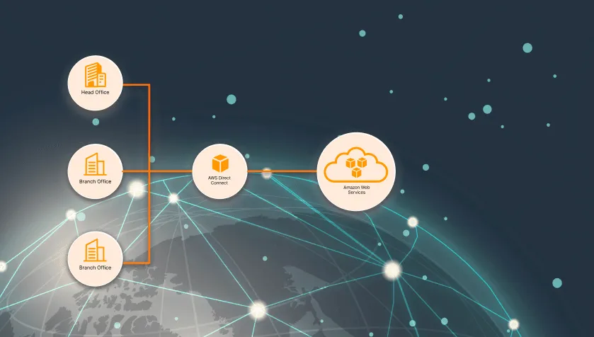 AWS Direct Connect Specialization