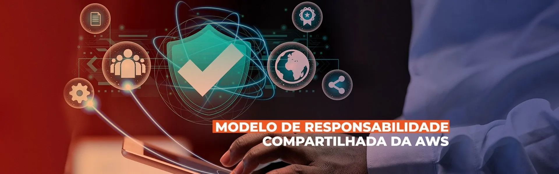 The AWS Shared Responsibility Model