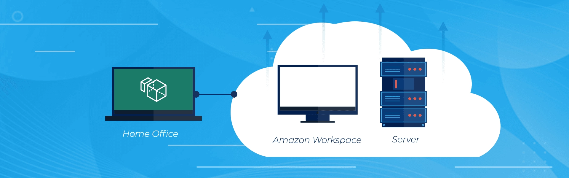 How to Create an Amazon Workspace