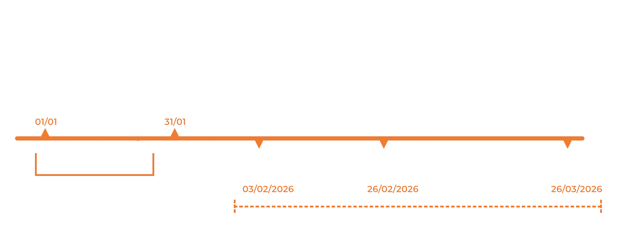 simulação de preço