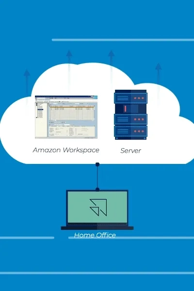 How to Submit an Application to the Application Manager